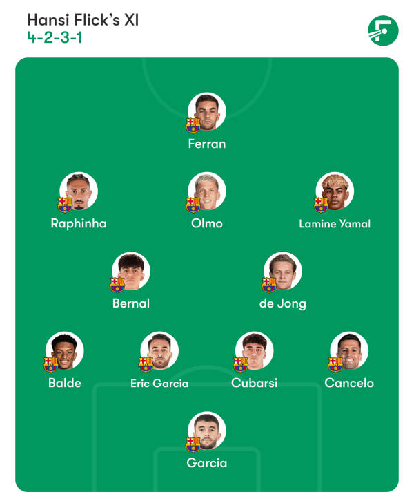 世界杯FIFA体育新闻：巴塞罗那周六的潜在首发阵容。/ FotMob