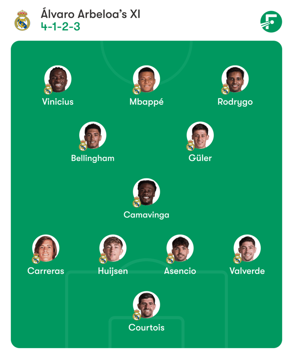 世界杯FIFA体育新闻：罗德里戈重回右翼，取代弗朗哥·马斯坦图诺。/ FotMob