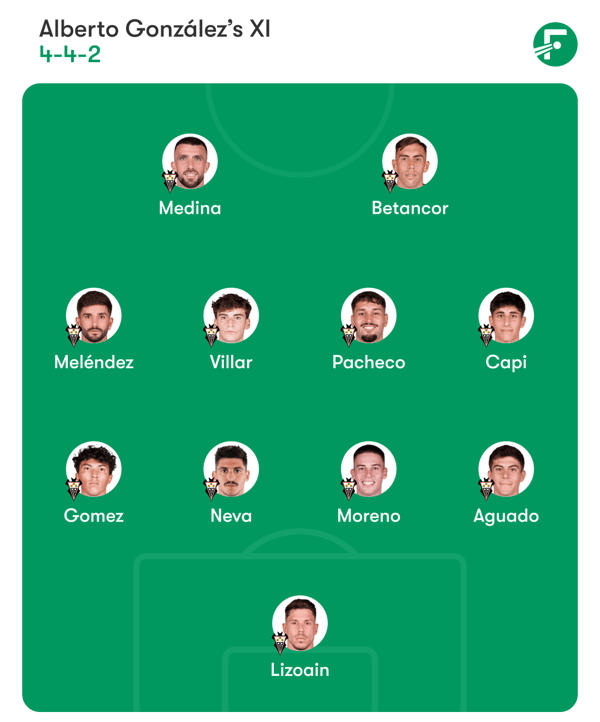 世界杯FIFA体育新闻：他们不可能做到，对吧？/ Angel Martinez/Getty Images