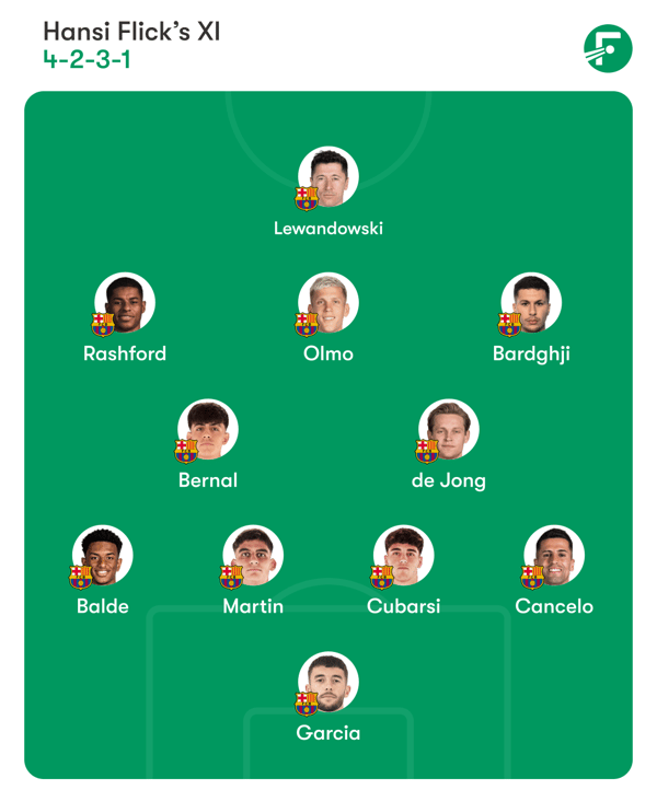 世界杯FIFA体育新闻：弗里克应该轮换阵容，以取代周六3-1战胜埃尔切的比赛用人。/ Angel Martinez/Getty Images