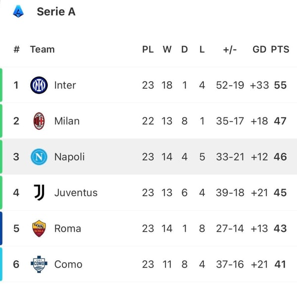 世界杯FIFA体育新闻：图片