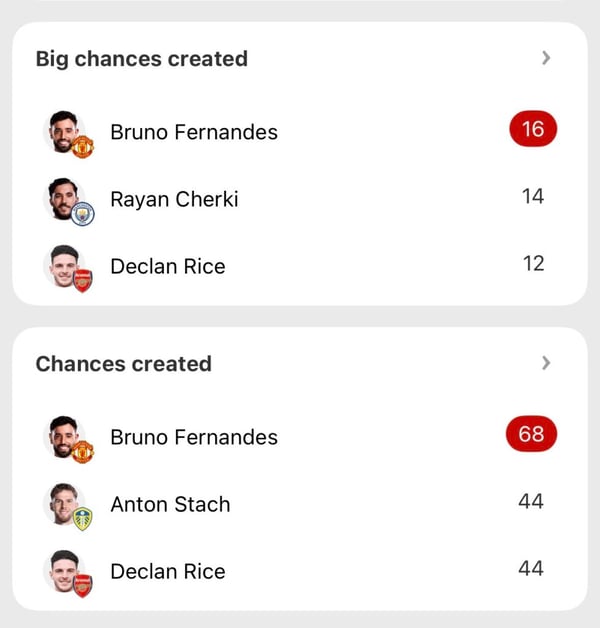 世界杯FIFA体育新闻：图片