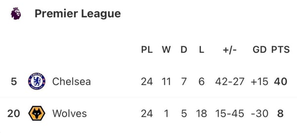 世界杯FIFA体育新闻：图片