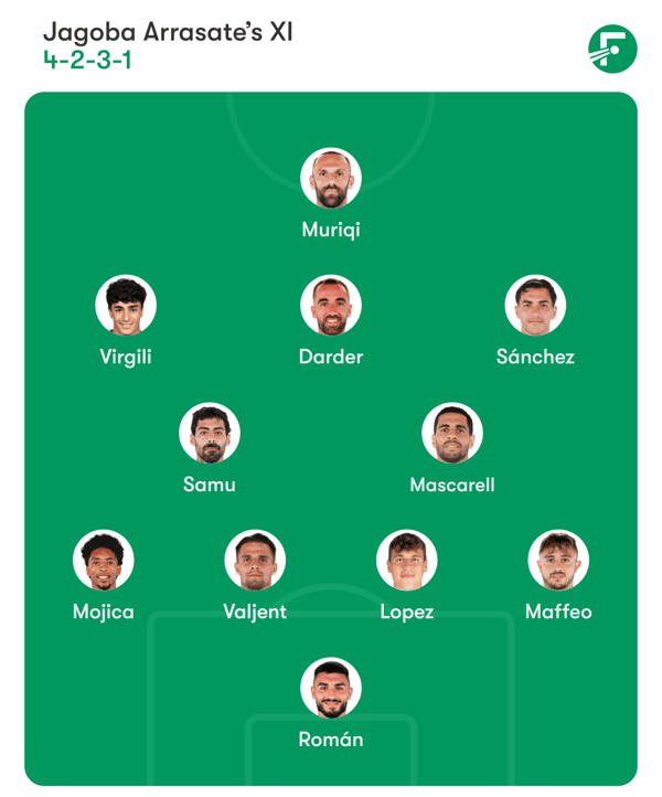 世界杯FIFA体育新闻:雅戈巴·阿拉萨特将对一周前大胜塞维利亚的首发阵容做出一处调整。/ FotMob