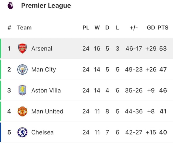 世界杯FIFA体育新闻：图片