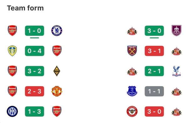 世界杯FIFA体育新闻：图片