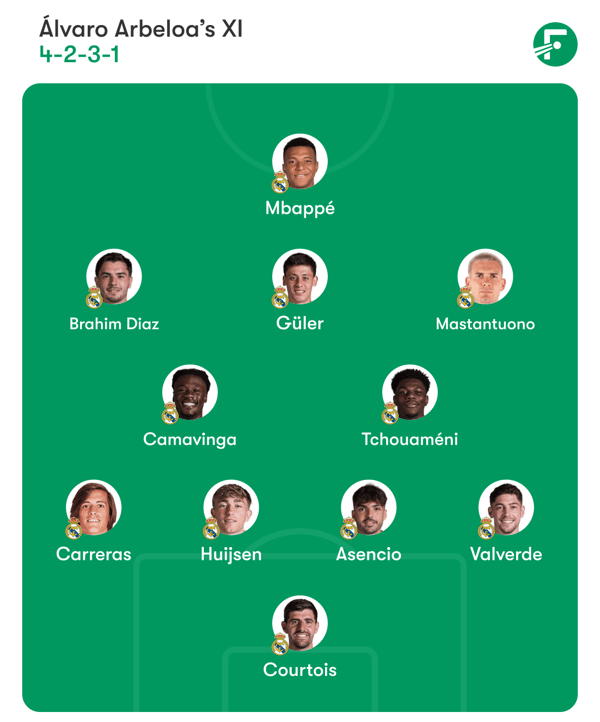 世界杯FIFA体育新闻：阿贝罗亚本周末将不得不随机应变。/ FotMo
