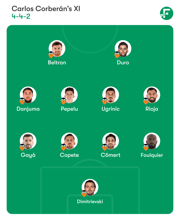 世界杯FIFA体育新闻：瓦伦西亚近期在主场对阵皇马的比赛中屡获佳绩。/ FotMo