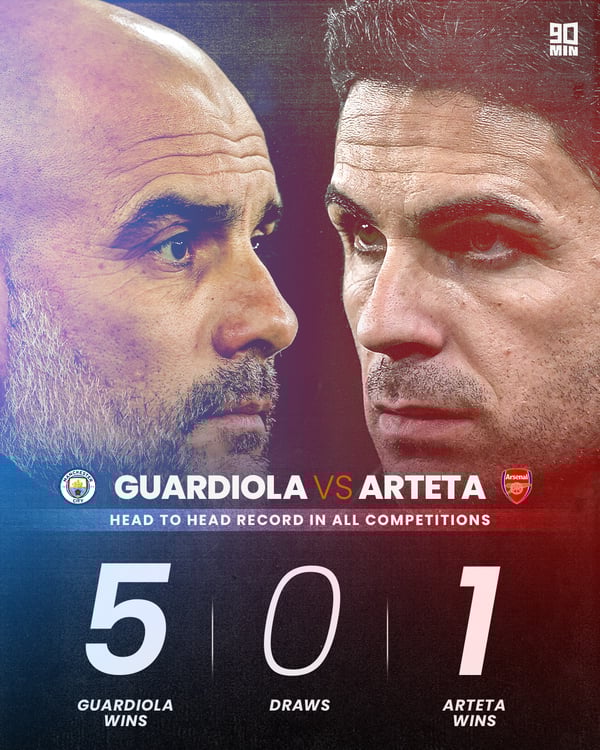 世界杯FIFA体育新闻:瓜迪奥拉和阿尔特塔似乎将展开冠军争夺战。/《体育画报》