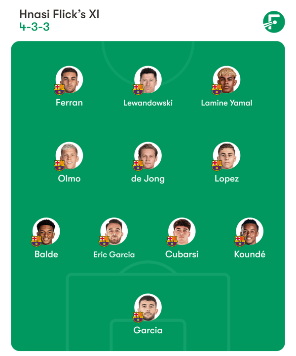 世界杯FIFA体育新闻：弗里克很可能会在周四晚上派出他能派出的最强阵容。/ FotMob