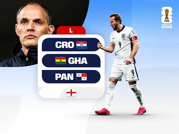 世界杯FIFA体育新闻：2026 年 FIFA 世界杯英格兰队简介图 4x3。