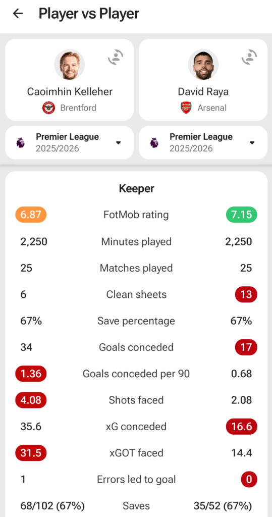 世界杯FIFA体育新闻：图片