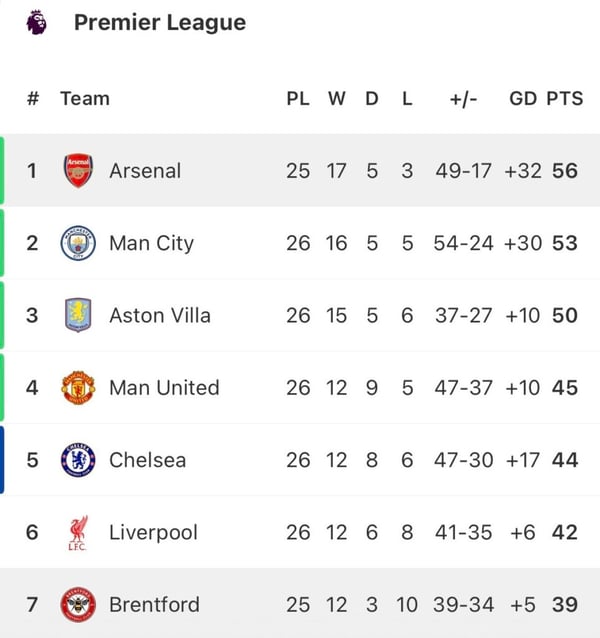 世界杯FIFA体育新闻：图片