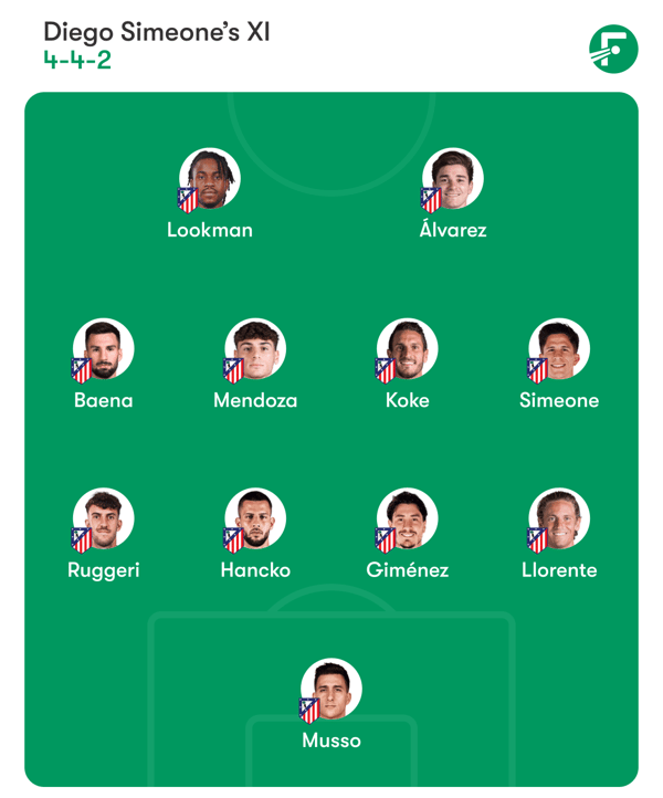 世界杯FIFA体育新闻：马竞的中场将出现明显的人员缺阵。/ FotMob