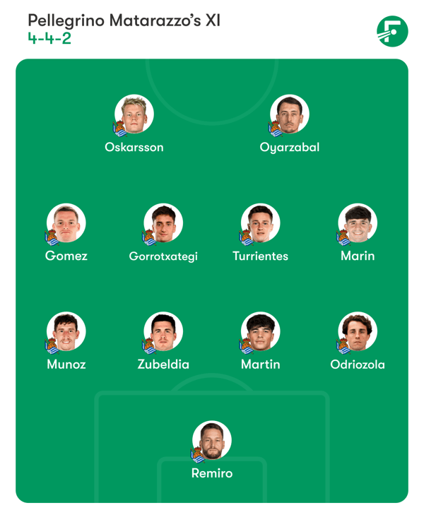 世界杯FIFA体育新闻：皇家社会是欧洲状态最好的球队。/ FotMob