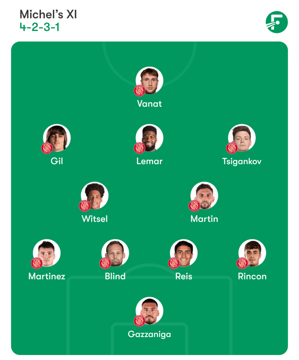 世界杯FIFA体育新闻:米歇尔将派出最强阵容,力求爆冷。/ FotMob