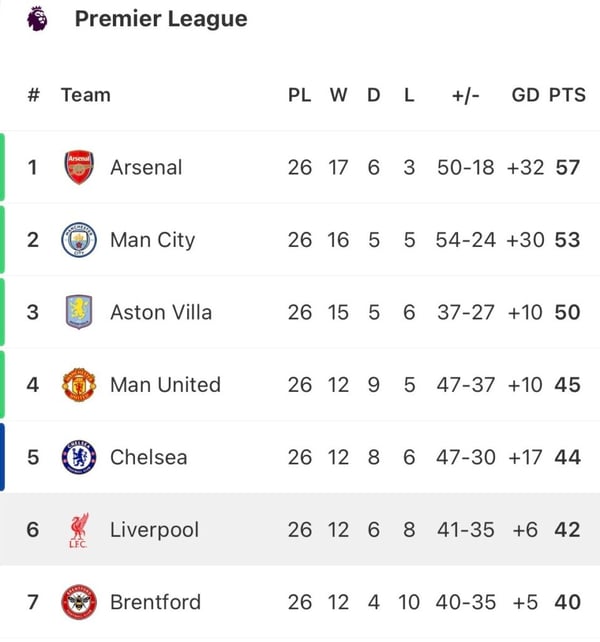 世界杯FIFA体育新闻：图片