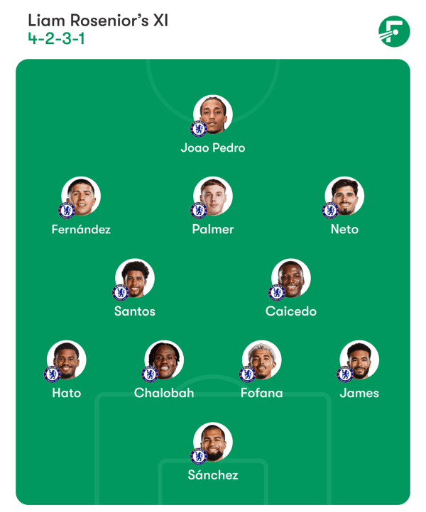 世界杯FIFA体育新闻：足总杯轮换结束后，罗森尼奥将恢复使用熟悉的阵容。/ FotMob