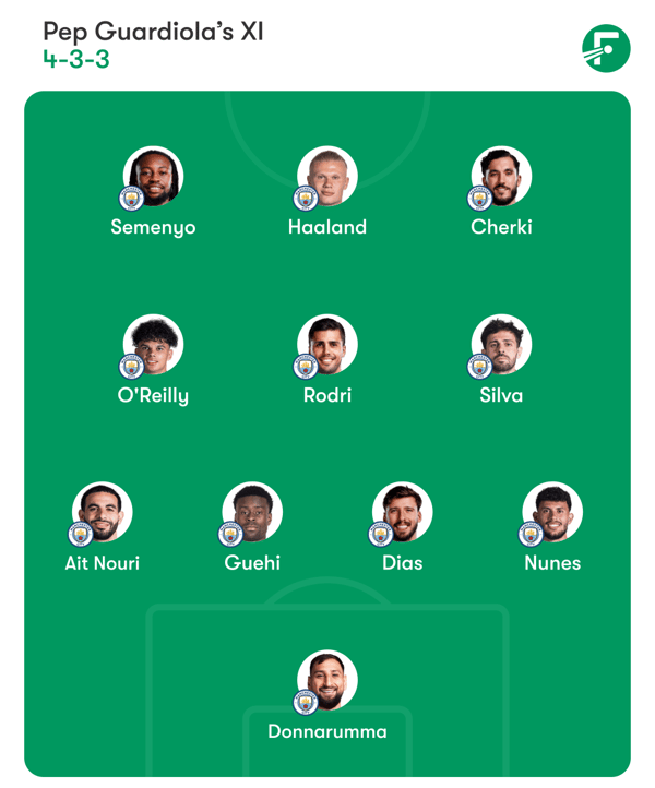 世界杯FIFA体育新闻:曼城队内拥有众多选择。/ FotMob