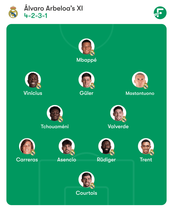 世界杯FIFA体育新闻：阿尔贝罗亚可能会做出一些改变。/ FotMob