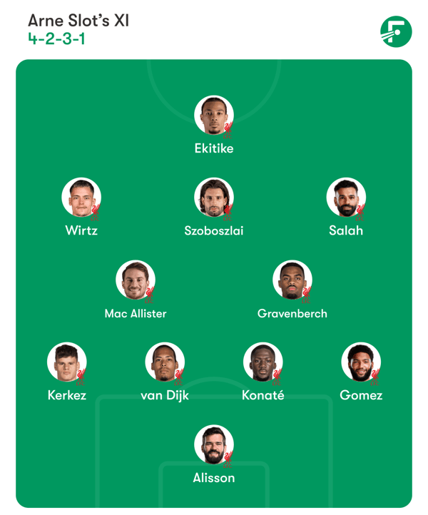 世界杯FIFA体育新闻：乔·戈麦斯可能回归，而科迪·加克波则退出比赛。/ FotMob