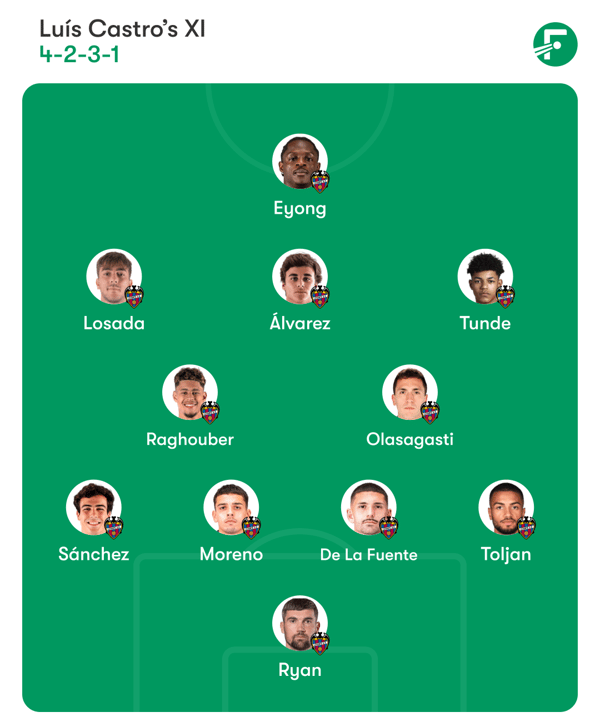 世界杯FIFA体育新闻:埃塔·埃永有望重返首发阵容。/ FotMob