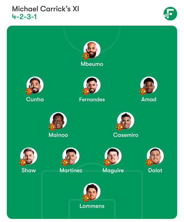 世界杯FIFA体育新闻：卡里克可能会排出与上一轮相同的首发阵容。/ FotMob