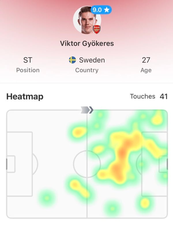 世界杯FIFA体育新闻：吉奥克雷斯对阵热刺的热力图