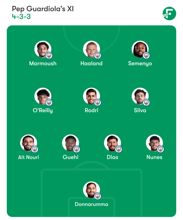 世界杯FIFA体育新闻:曼城可能沿用之前的首发阵容。/ FotMob