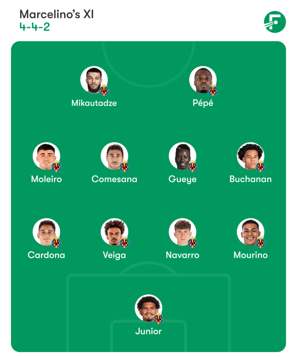 世界杯FIFA体育新闻:比利亚雷亚尔在巴塞罗那客场取得两连胜。/ FotMo