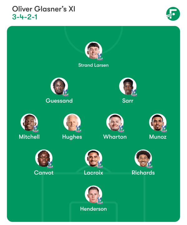 世界杯FIFA体育新闻：格拉斯纳的球队阵容深度不足以进行大规模轮换。/ FotMob