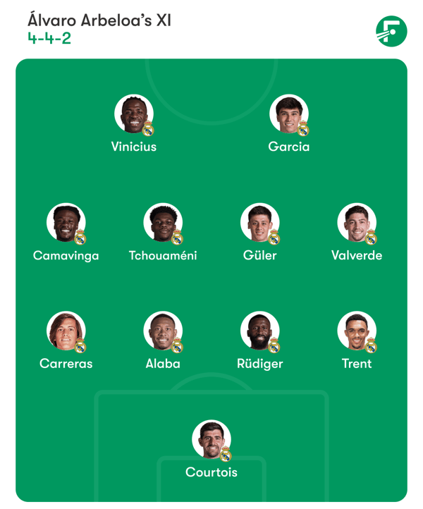 世界杯FIFA体育新闻:皇家马德里远未达到全主力阵容。/ FotMob