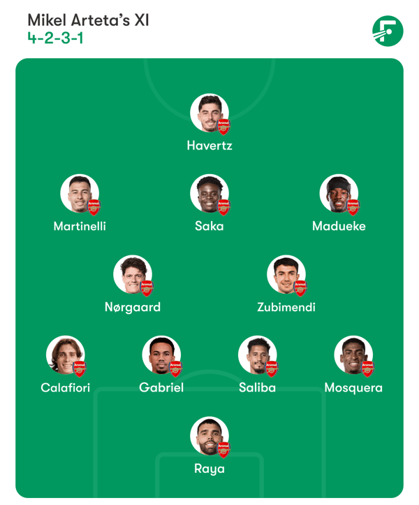 世界杯FIFA体育新闻：阿尔特塔暗示会进行轮换。/ FotMob