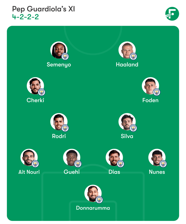 世界杯FIFA体育新闻:如果身体状况允许,埃尔林·哈兰德将首发出场。/ FotMob