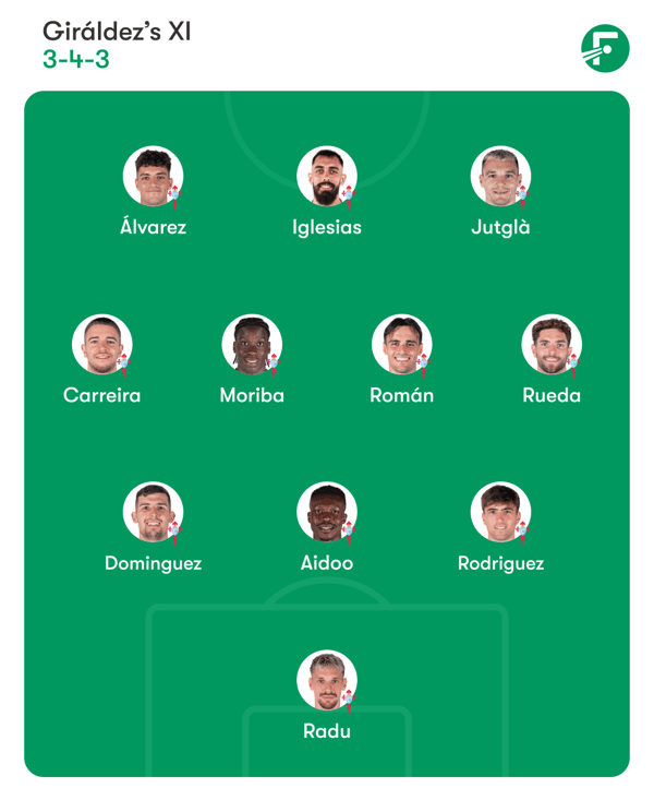 世界杯FIFA体育新闻：博尔哈·伊格莱西亚斯重返塞尔塔维戈队，领衔锋线。/ FotMob