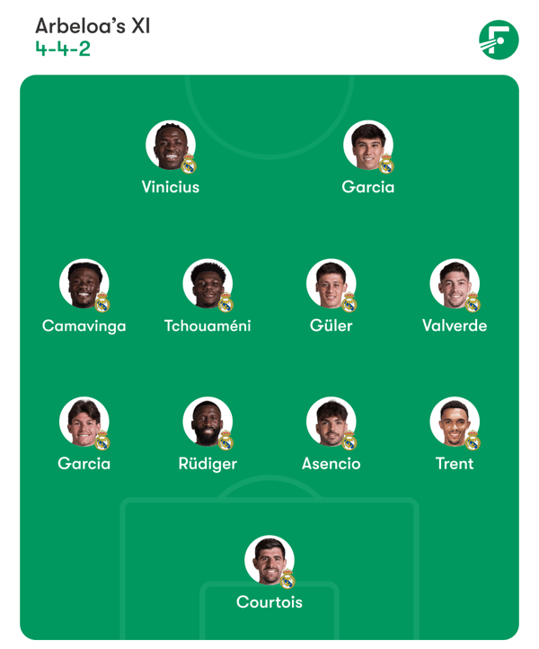 世界杯FIFA体育新闻：冈萨洛·加西亚将再次获得机会，顶替受伤的基利安·姆巴佩出战，力争给人留下深刻印象。/ FotMob