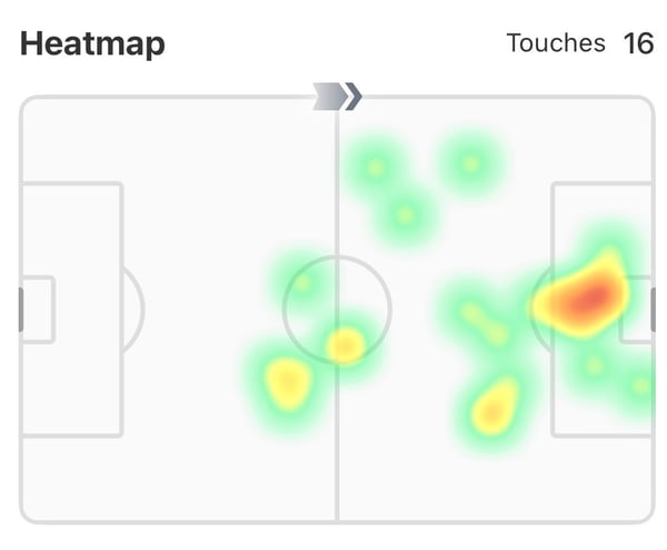世界杯FIFA体育新闻：谢什科对阵水晶宫的热图显示出了一些哈兰德式的效率。