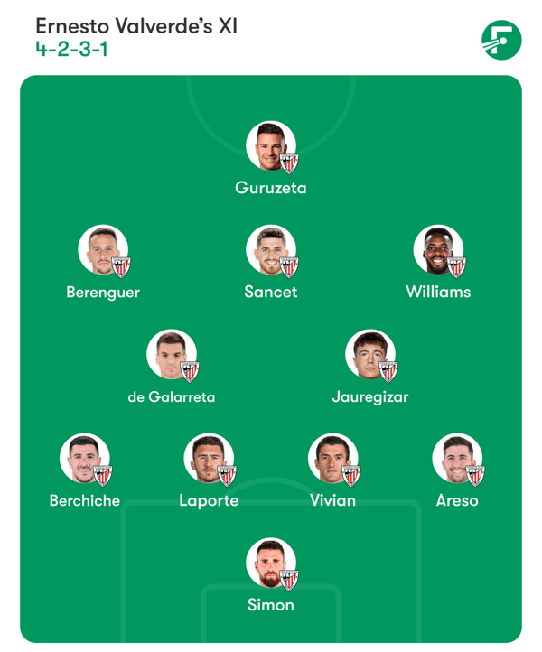 世界杯FIFA体育新闻：埃内斯托·巴尔韦德将派出他的最强阵容 / FotMob