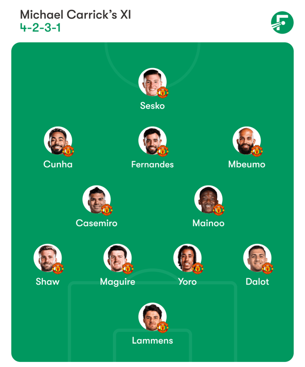 世界杯FIFA体育新闻:卡里克不太可能在首次尝到失败滋味后惊慌失措。/ FotMo