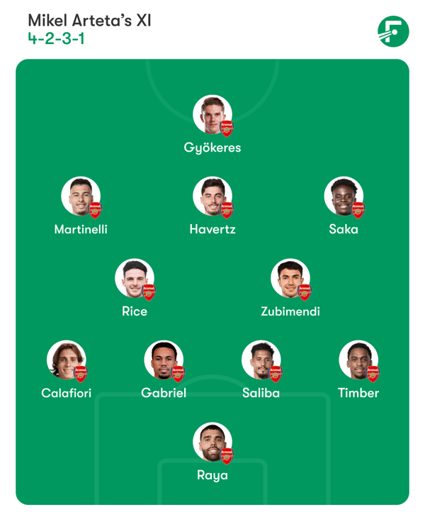 世界杯FIFA体育新闻:阿森纳可能会在周中做出多处人员调整,/ FotMob