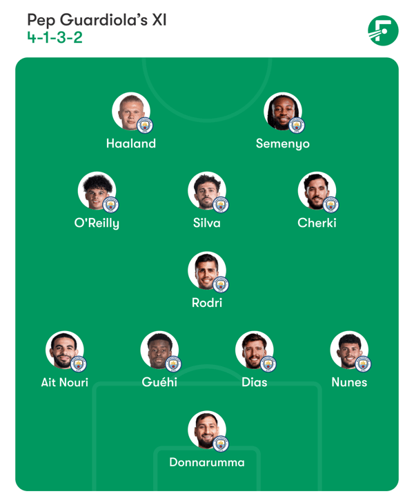 世界杯FIFA体育新闻：周三的灾难过后，将会做出一些改变。/ FotMob