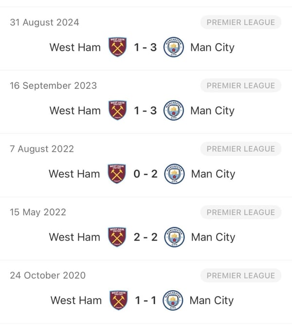 世界杯FIFA体育新闻：西汉姆联队近期联赛交锋记录