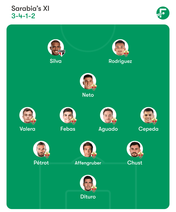 世界杯FIFA体育新闻：阿尔瓦罗·罗德里格斯有望首发出战老东家。/ FotMob