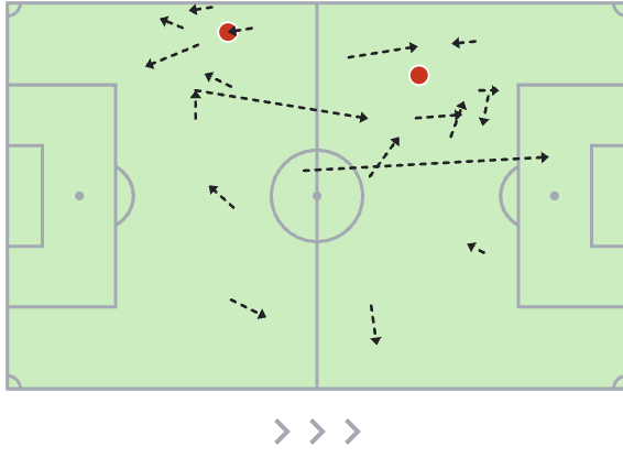 世界杯FIFA体育新闻：马利克·蒂尔曼对阵拜仁慕尼黑的盘带路线图。/ SofaScore