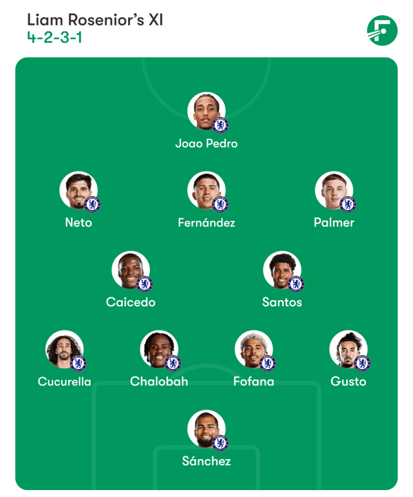 世界杯FIFA体育新闻:蓝军伤病情况日益严重。/ FotMob