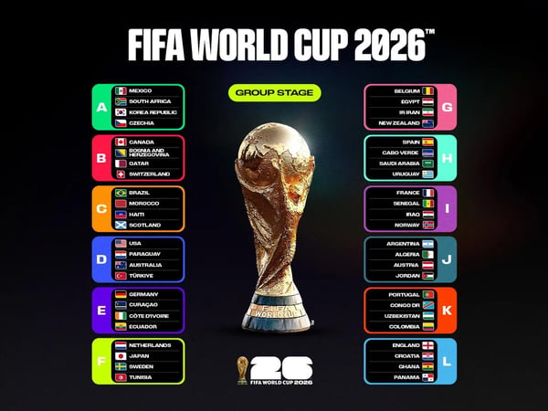 世界杯FIFA体育新闻:2026年国际足联世界杯所有小组(完整)4x3