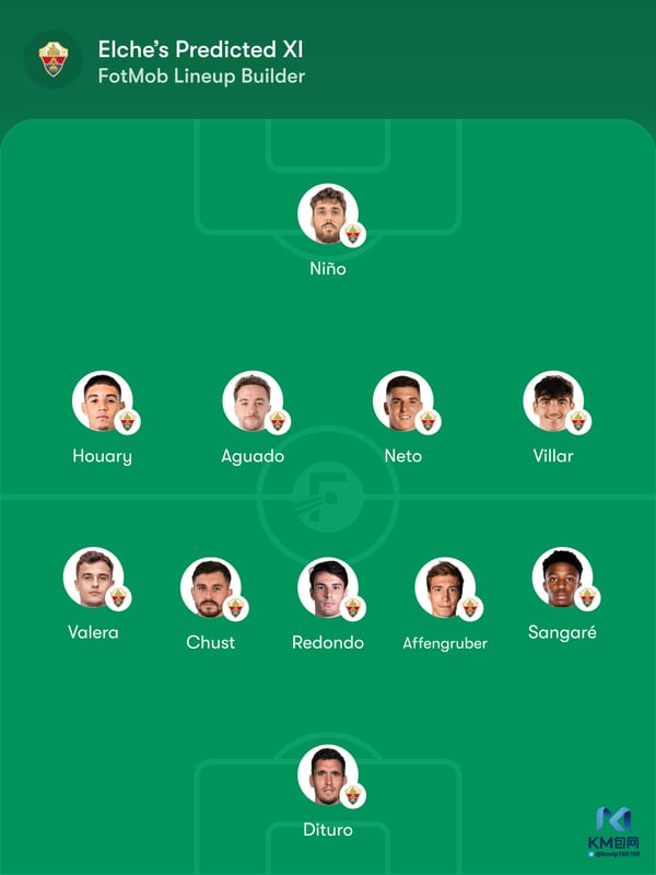 世界杯FIFA体育新闻:埃尔切可能会排出与上赛季相同的首发阵容。/ FotMob
