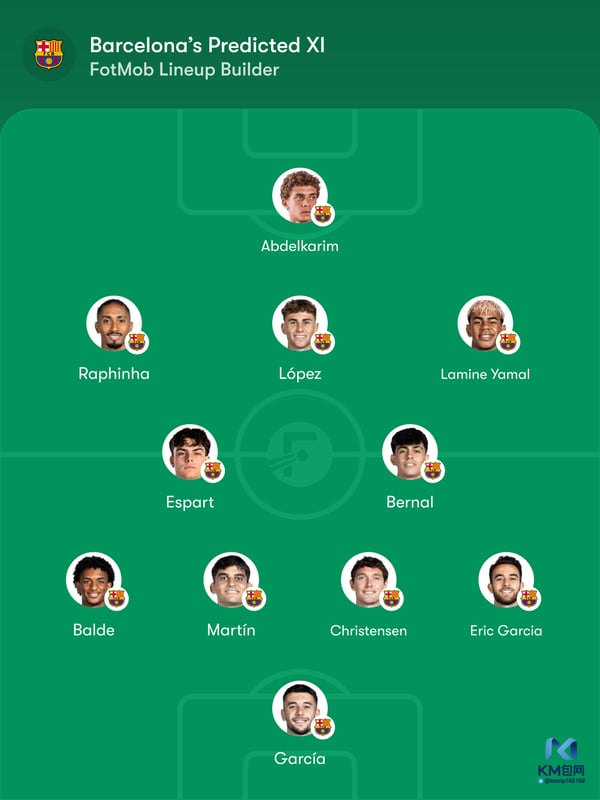 世界杯FIFA体育新闻:巴萨中场实力不足。/ FotMob