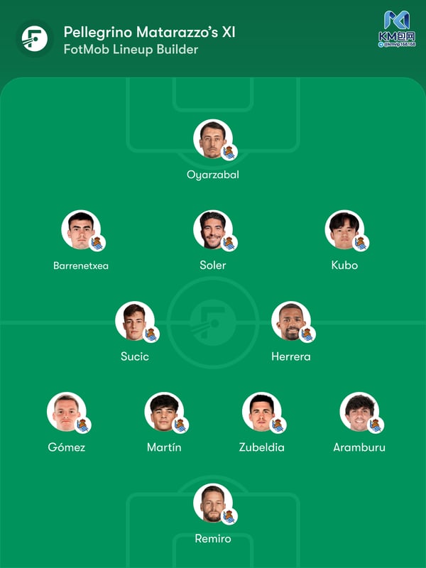 世界杯FIFA体育新闻：皇家社会力图在马德里主场取得一场难得的胜利。/ FotMob