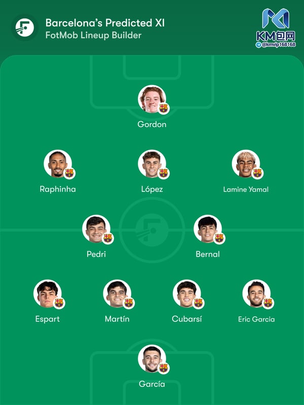 世界杯FIFA体育新闻:弗里克可能会对对阵埃尔切的首发阵容做出三处调整。/ FotMob
